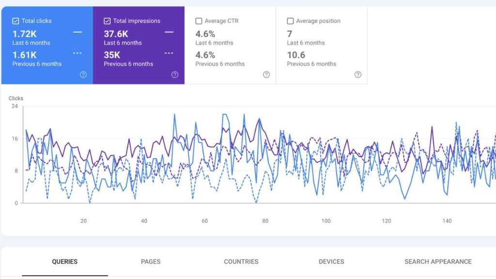 SEO optimization for Roofers