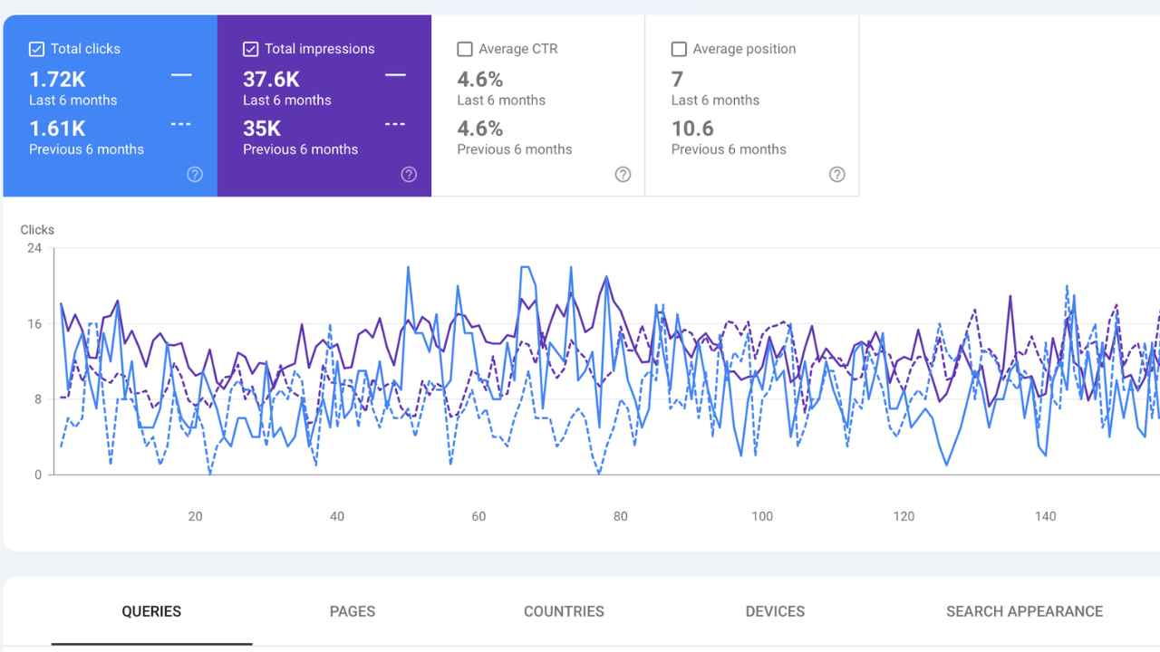 SEO Best Practices for Better Website Visibility